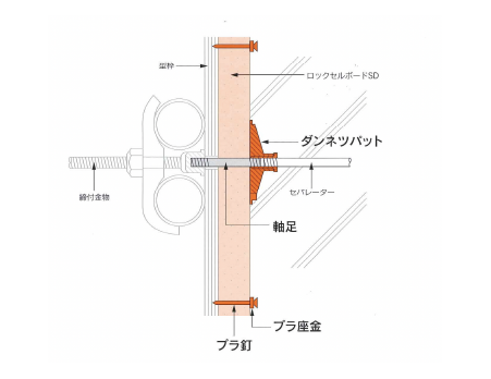 ダンネツパッド&軸足