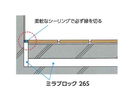 ミラブロック(EPOブロック)